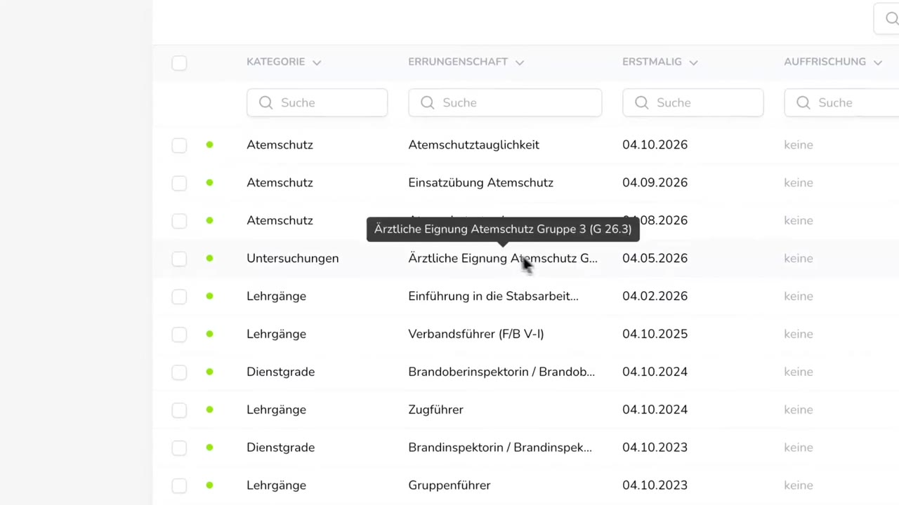Personal und Qualifikationen in IGNEON